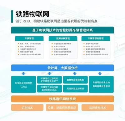 鐵路創(chuàng)“芯”立潮頭，聚力篤行謀新篇——云計算裝備技術服務賦能鐵路智能化轉型