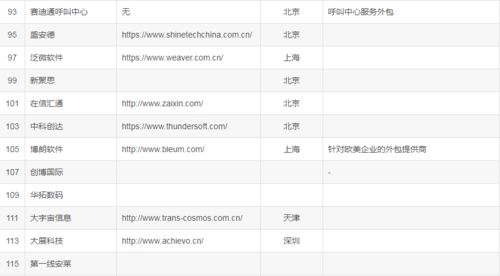 2023國(guó)內(nèi)大型IT軟件外包公司盤點(diǎn) 實(shí)力玩家與行業(yè)格局